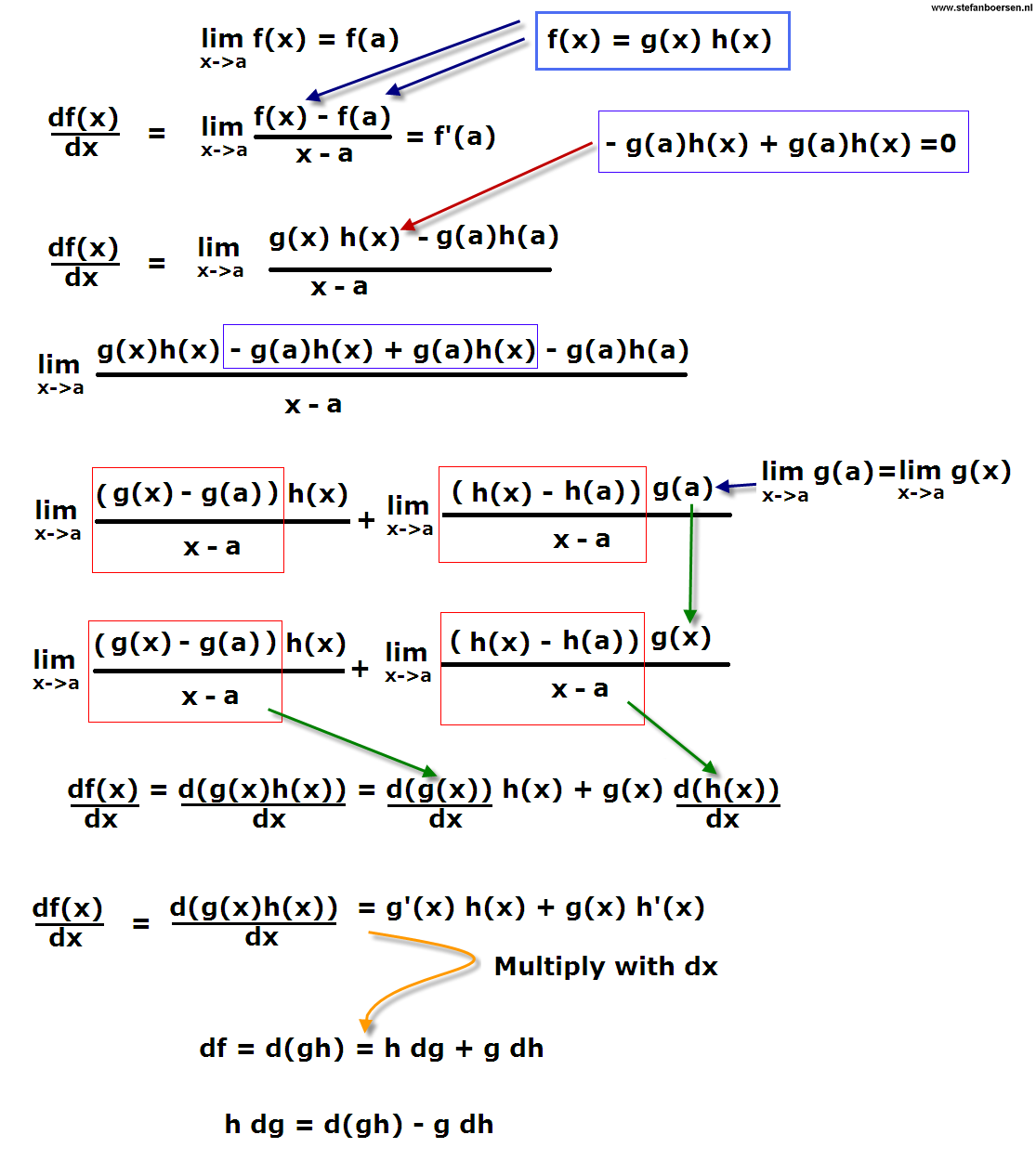 /img/PartialDifferentiation_20160423.png